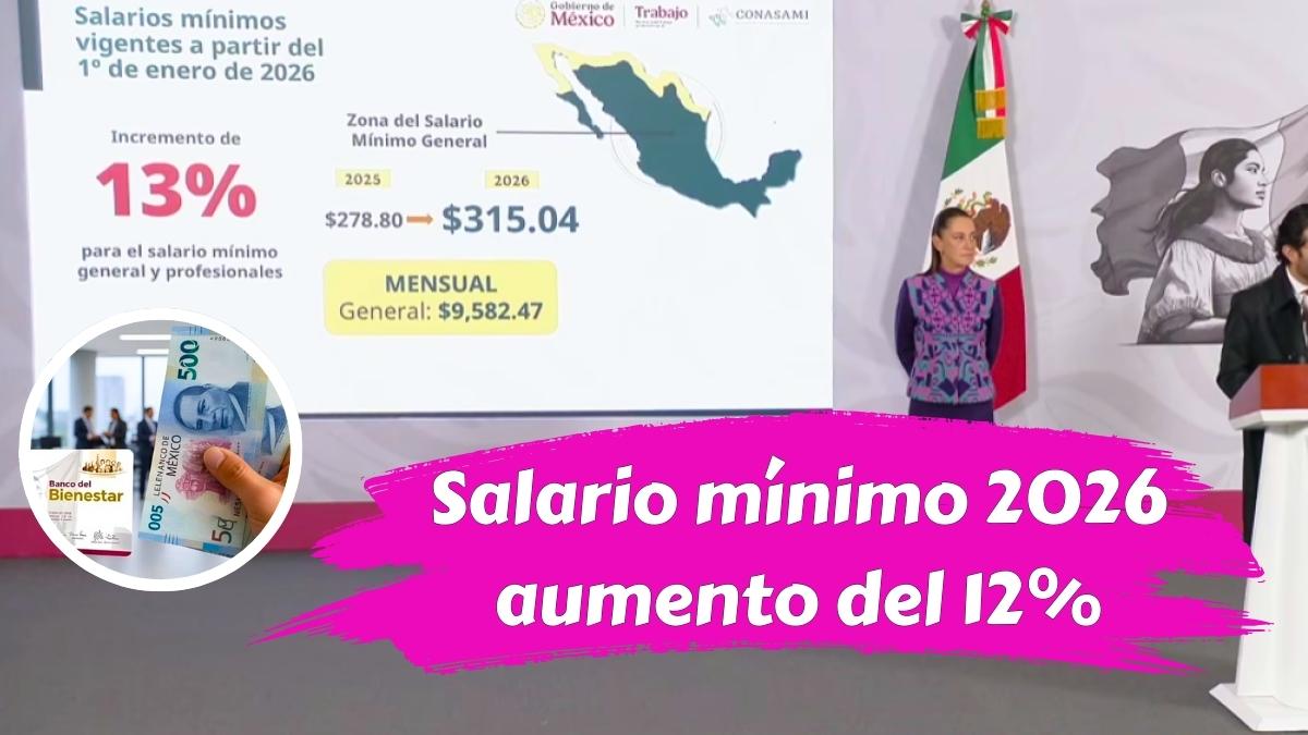 Salario mínimo 2026 aumento del 12% y nuevos aportes obligatorios
